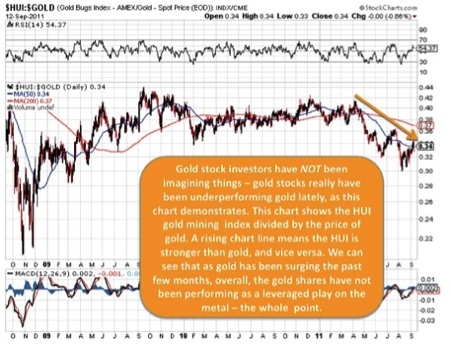 Gold, Investing, Keith Schaefer